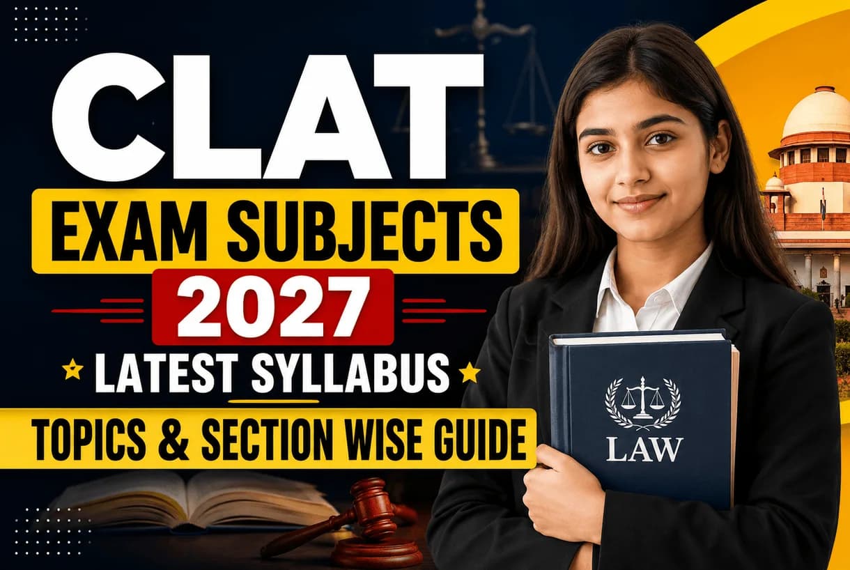 Chart showing the five CLAT exam subjects with section-wise weightage and marks for 2027