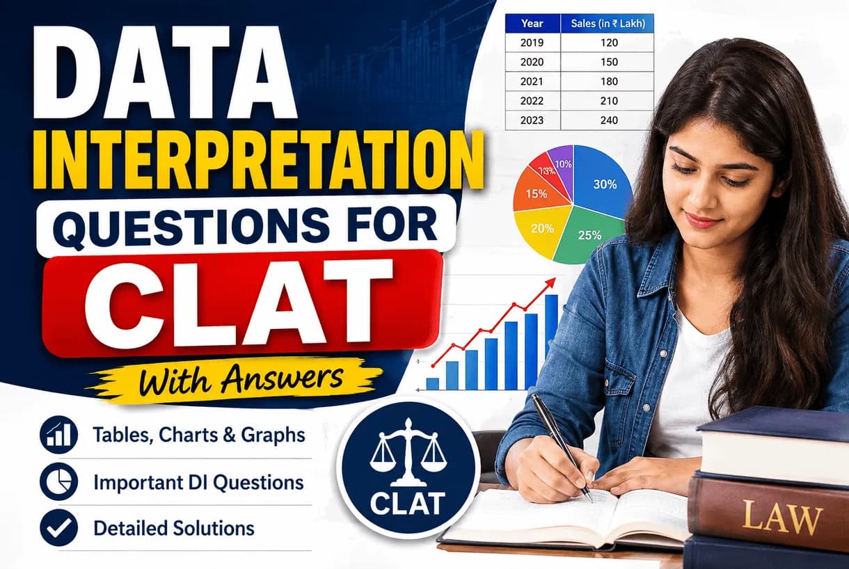 Sample data interpretation questions for CLAT with a table caselet and step-by-step solved answers