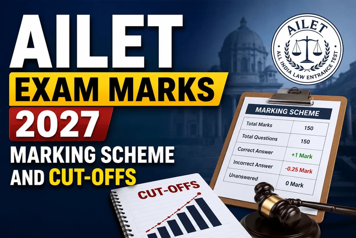 Table of AILET exam marks 2027 showing section-wise distribution and marking scheme for BA LLB