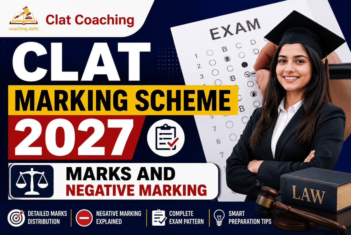 CLAT marking scheme 2027 chart showing marks per question and negative marking pattern