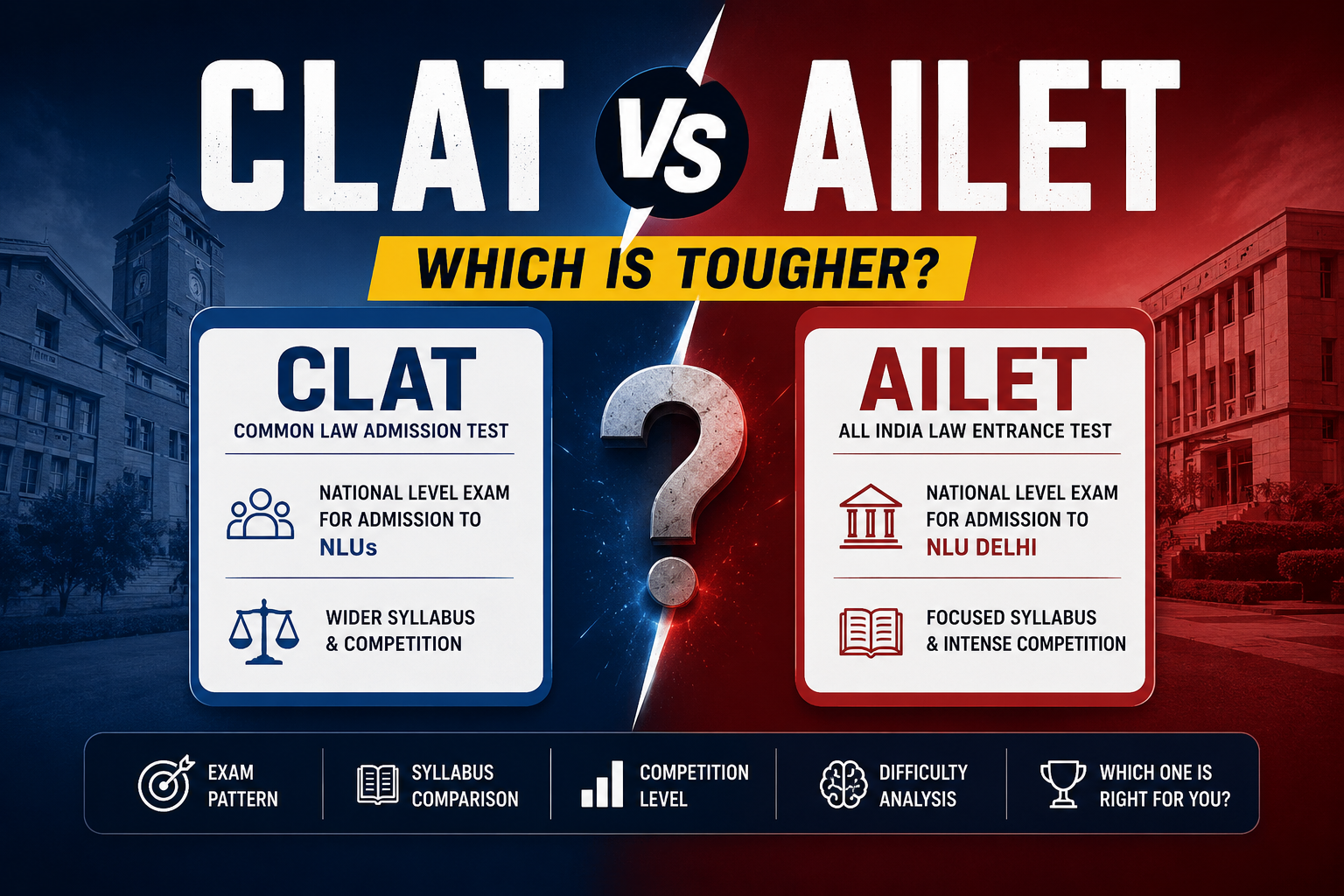CLAT vs AILET — Which Is Tougher?